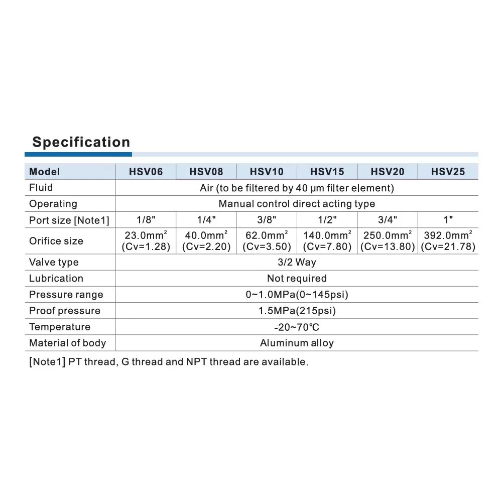 airtac-hsv-series-hand-slide-valve-standard-type-32-way-manual-control-direct-acting-type-18-inch-317-mm-port-size-and-50-mm-total-length-hsv06