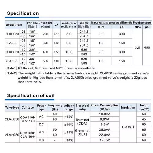 airtac-2la-series-22-way-solenoid-valve-12-inch-127-mm-2kla150