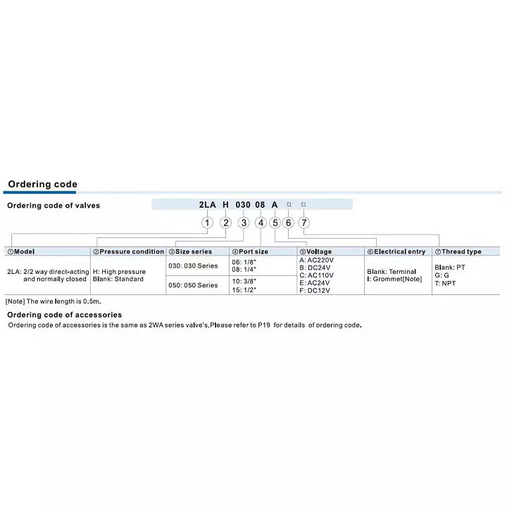 airtac-2la-series-22-way-solenoid-valve-12-inch-127-mm-2kla150