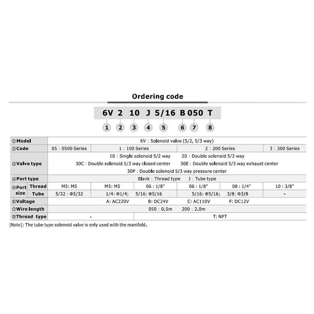 Airtac 6V Series 5/3 Way Double Acting Solenoid Valve Ø 4 mm Port Size 0.5 m Line Length, 6V0530-J04