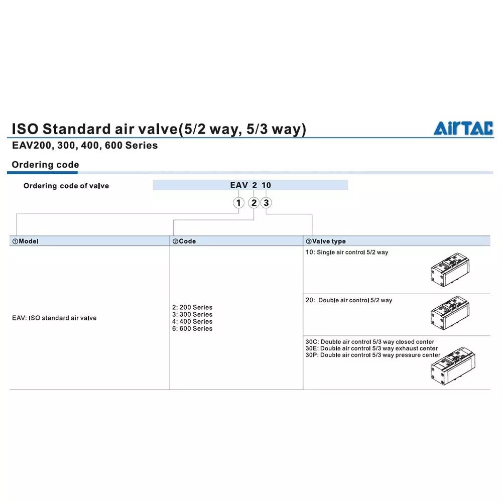 airtac-eav400-series-solenoid-valve-52-way-double-acting-type-15-mpa-proof-pressure-and-20-70c-temperature-eav420