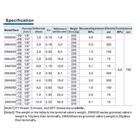 airtac-2wa-series-22-way-solenoid-valve-18-inch-3175-mm-2wat030