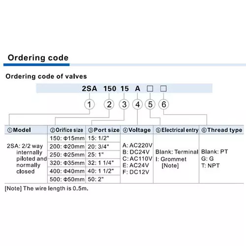airtac-2sa-series-22-way-solenoid-valve-12-inch-127-mm-2ksa150