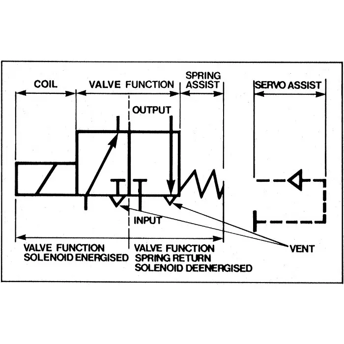 Burkert Solenoid Valve 2 port(s) NC 24 V DC, 134119