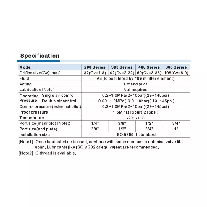 airtac-eav200-series-solenoid-valve-52-way-double-acting-type-15-mpa-proof-pressure-and-20-70c-temperature-eav220