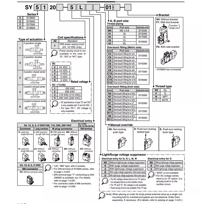 SMC 12.7 mm (1/2 Inch) 5/2 Double Coil Solenoid Valve SY9240-5L-04
