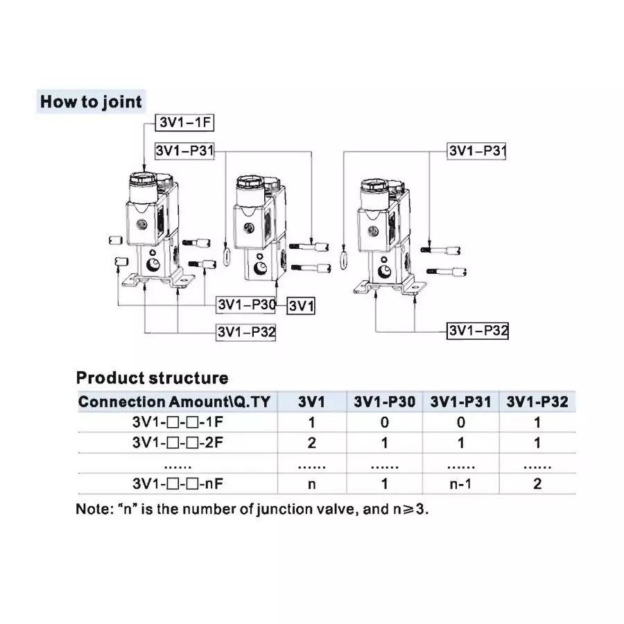 airtac-3-pcs-connection-screw-kit-black-color-metal-body-for-3v1-series-solenoid-valve-3v1-p31