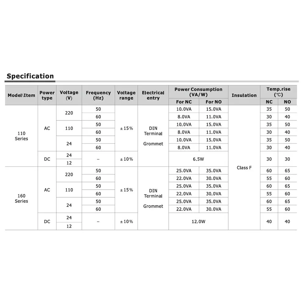airtac-coil-16-mm-bore-black-color-class-f-insulation-for-fluid-control-valve-cda160-terminal