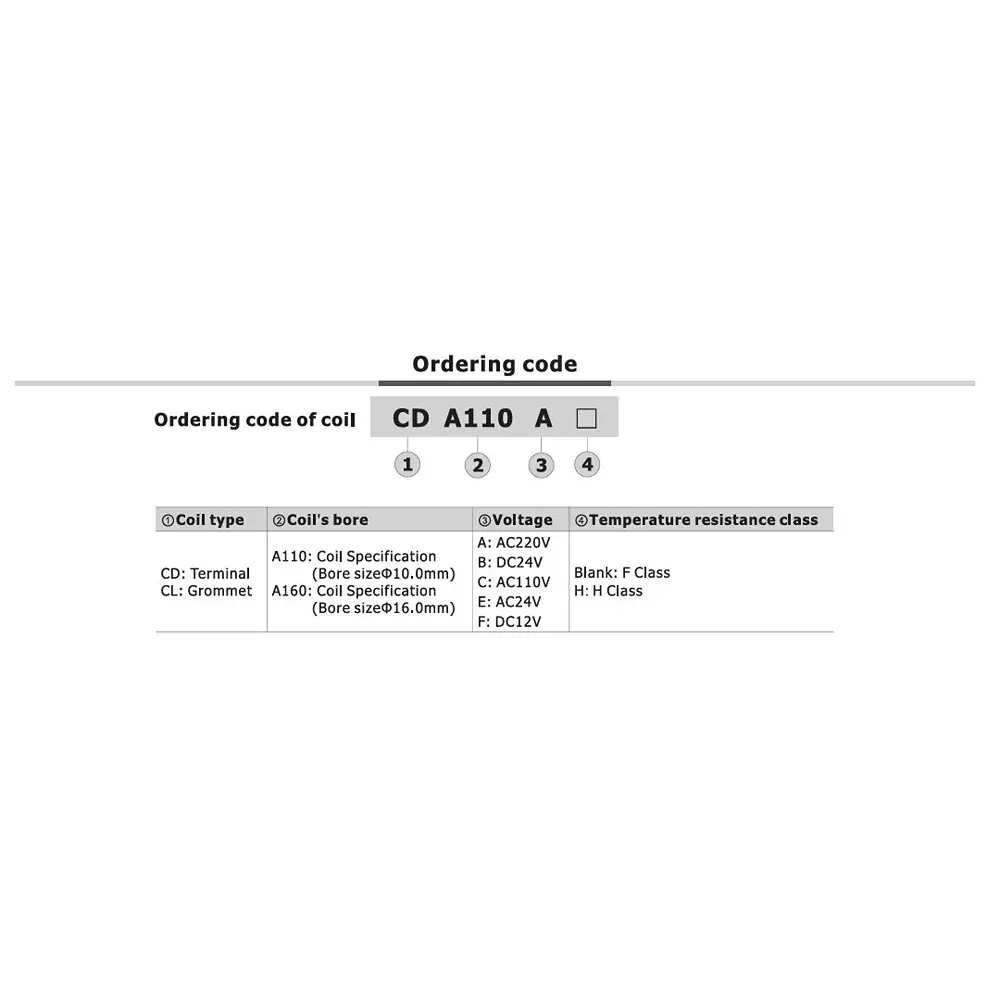 airtac-coil-16-mm-bore-black-color-class-f-insulation-for-fluid-control-valve-cda160-terminal