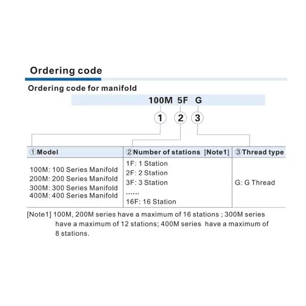 airtac-manifold-2-station-rectangular-metal-body-for-4a400-series-solenoid-valve-400m-2f