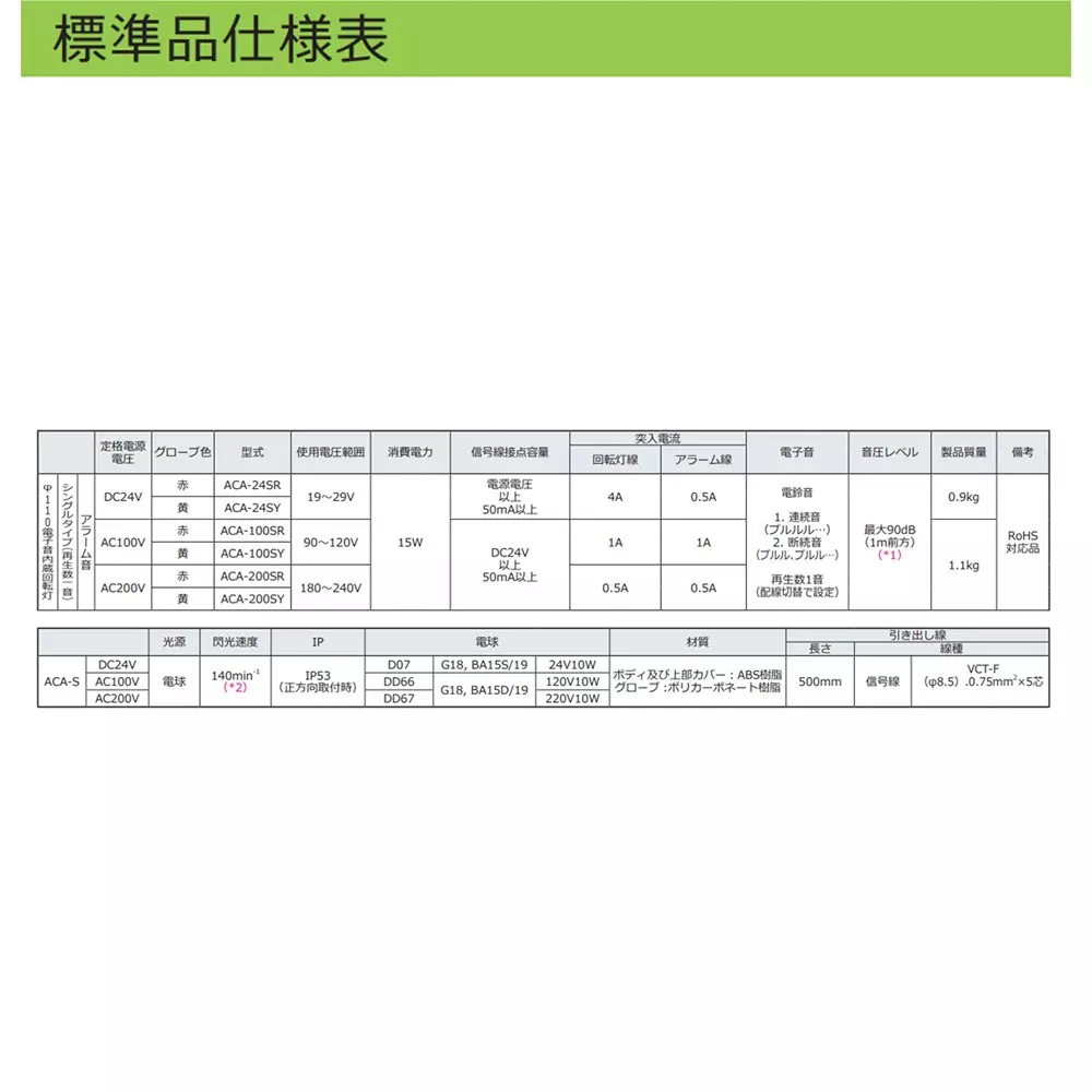 schneider-electric-electronic-alarm-17147886