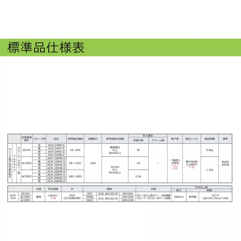 schneider-electric-electronic-alarm-17158639