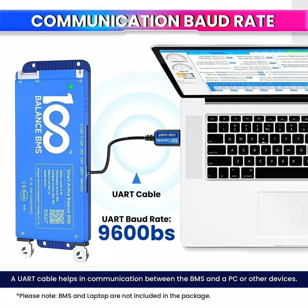 AmiciSolar UART to USB Data Transfer Cable with 9600 bps Baud Rate for PC & Device Communication, BPP-UART
