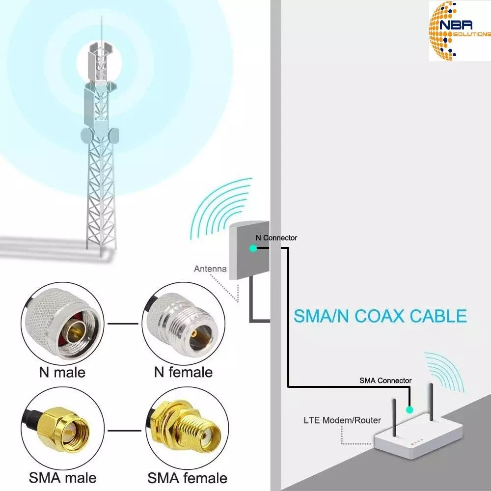 generic-rg-58-n-male-to-sma-male-jumper-extension-rf-antenna-cable-15-m-length-pvc-jacket-ca0066-11