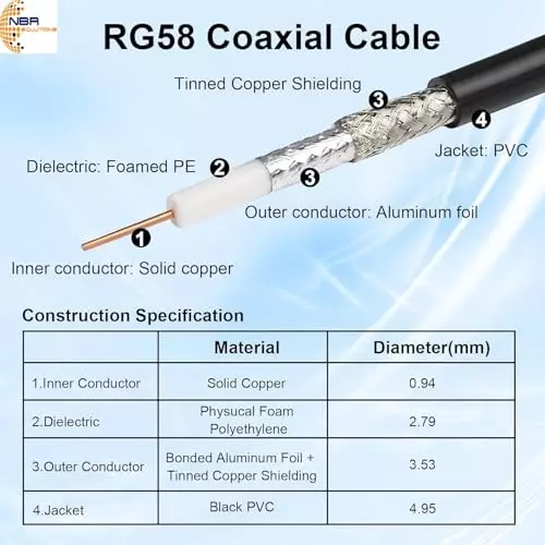 nbr-n-male-to-n-male-plug-rf-connector-coaxial-jumper-extension-antenna-cable-with-flexible-rg-58-low-loss-wire-for-4g-5g-lte-ads-bhamgpswifirf-radio-surge-arrester-modem-2-feet