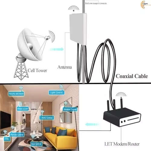 nbr-rp-sma-male-to-rp-sma-female-rg-174-low-loss-coxial-extention-wifi-antenna-cable-for-wireless-lan-router-bridge-other-external-antenna-equipment-35-mtr