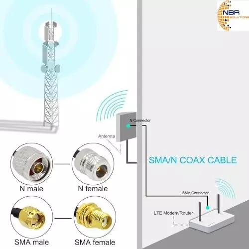 nbr-n-male-to-sma-male-connector-coaxialcoaxial-jumper-extension-rf-antenna-cable-rg-58-assemblies-low-loss-wifi-extender-pigtail-for-3g4g5glte-antenna-18-mtr