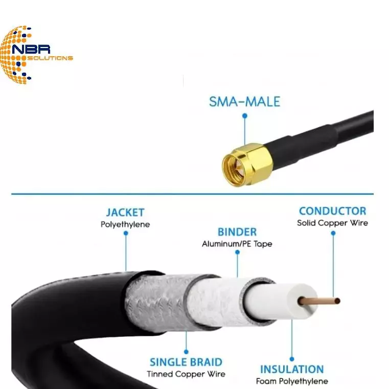 nbr-rf-coaxial-antenna-extension-cable-yd-w7q7-3mzu