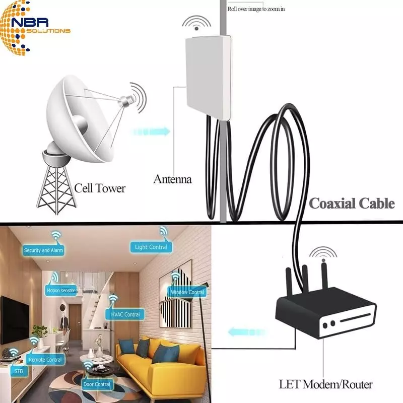nbr-coaxial-jumper-cable-7-m-cable-length-rg-174-rf-coaxial-gold-plated-brass-ca0355