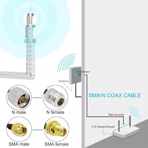 nbr-rf-coaxial-extension-cable-ta-cnlc-vrve