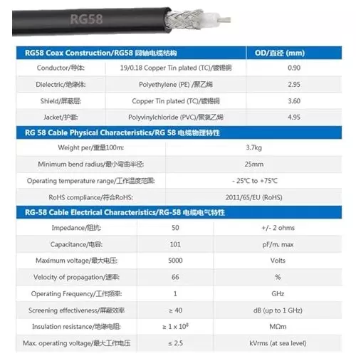 nbr-coaxial-cable-50-cm-20-inch-cable-length-50-ohms-rg-58-coaxial-ca0055