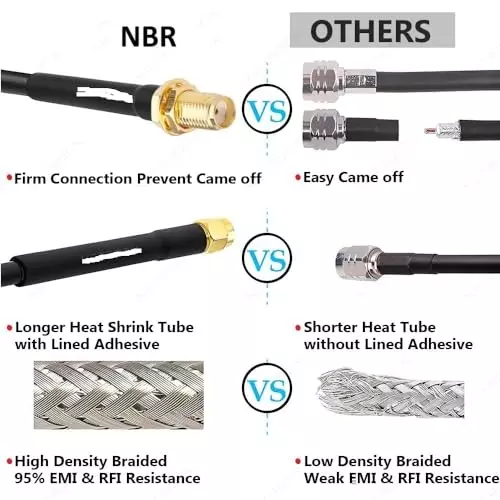 nbr-rf-coaxial-antenna-extension-cable-yu-0a6j-9sne
