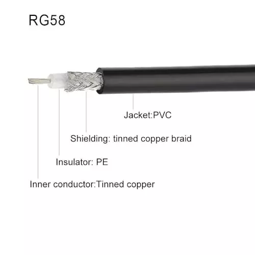nbr-rf-coaxial-cable-z6-p5ye-u9de
