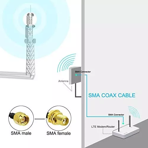 nbr-rf-coaxial-extension-cable-wf-8ual-v4a5