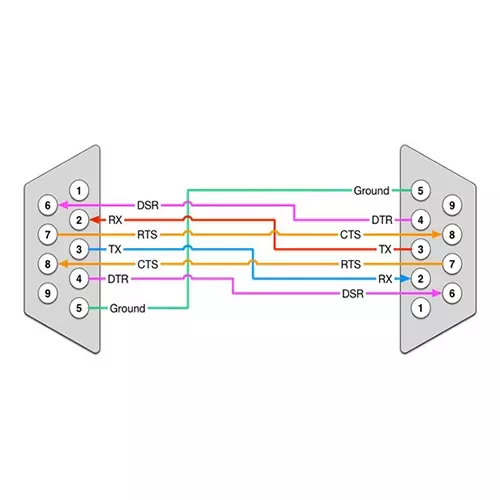 Delta 1.5 m PLC Programming Cable DB9 Female to DB9 Female RS-232 Interface Grey and Black Color