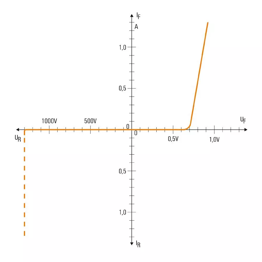 Weidmuller Z-Series Feed Through Terminal Tension-Clamp Connection and 2.5 mm² Cross Section, ZDU 2.5/2X2AN/D+