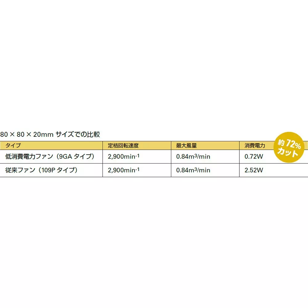sanyo-denki-dc-cooling-fan-san-ace-for-dc-power-supplies-low-power-consumption-type-9ga0424p3h001