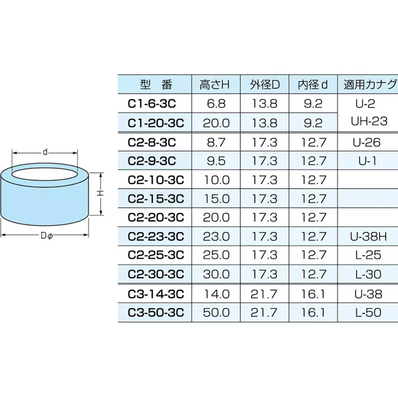 kameda-denki-color-l-25-applicable-bracket-127-mm-inner-diameter-d-173-mm-outer-diameter-d-c2-25-3c-pack-of-50