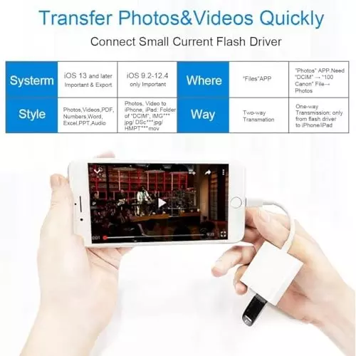 PremiumAV Lightning to USB Camera Adapter with Charging Port and OTG USB Female Adapter for iPhone