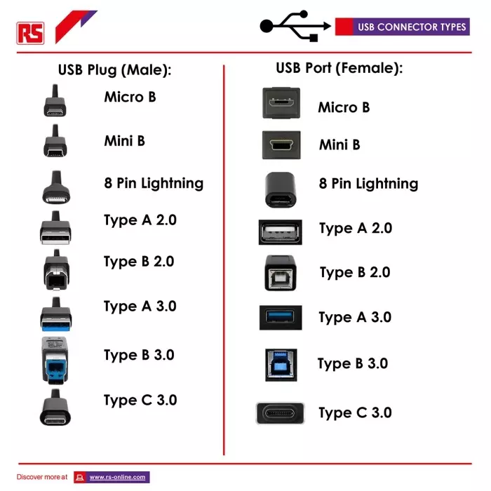RS PRO 2.0 USB Cable Male USB A to Male Mini USB B Cable 200 mm, 1784179