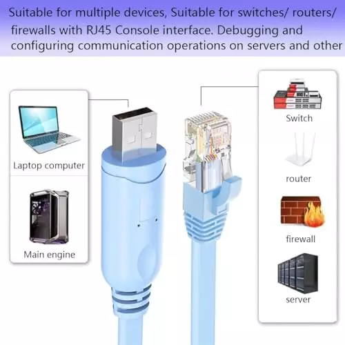 PremiumAV USB to RJ45 Console Cable for Cisco, HP, Huawei, Arista, Juniper, Aruba Routers and Windows, Mac, Linux Laptops