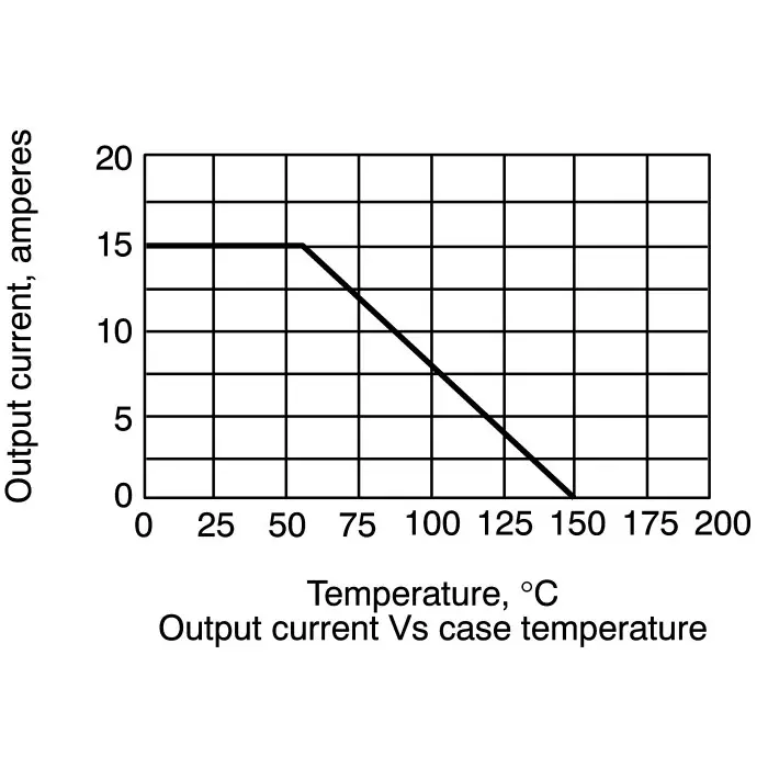 vishay-bridge-rectifier-screw-mount-50-v-peak-reverse-repetitive-voltage-gbpc15005-e4