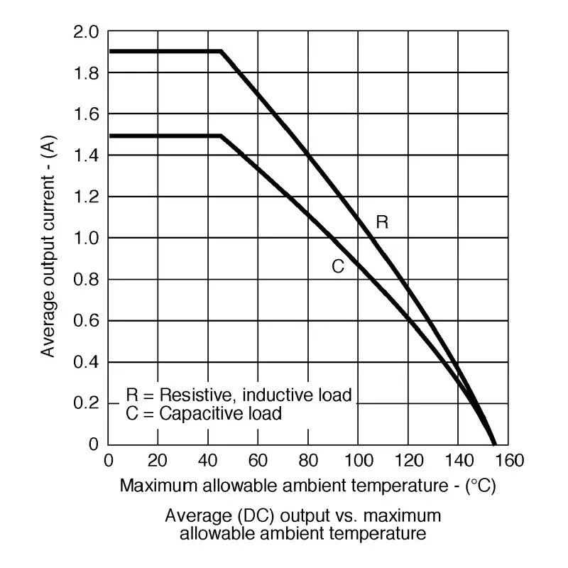 vishay-bridge-rectifier-through-hole-1000-v-peak-reverse-repetitive-voltage-vs-2kbb100-pack-of-5