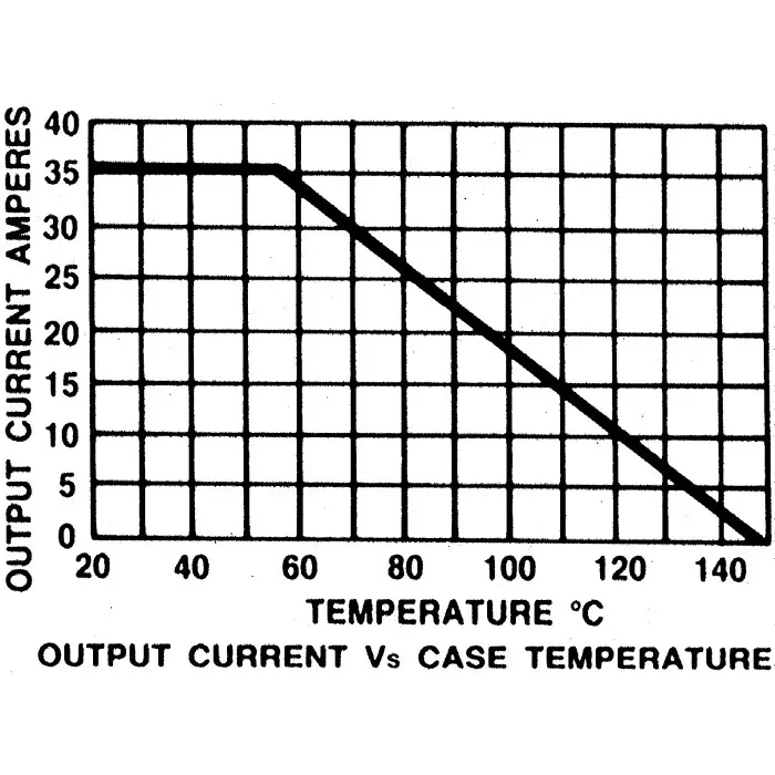 Vishay Bridge Rectifier Screw Mount 400 V Peak Reverse Repetitive Voltage , GBPC3504-E4/51