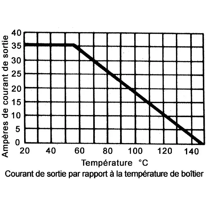 Vishay Bridge Rectifier Screw Mount 400 V Peak Reverse Repetitive Voltage , GBPC3504-E4/51