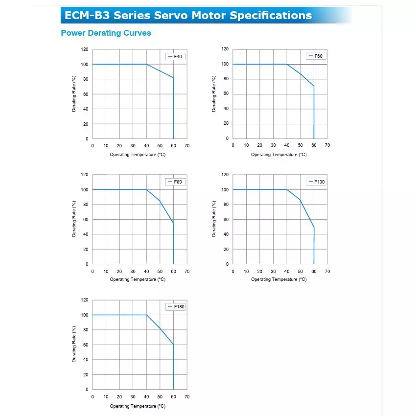 delta-ecm-b3-series-55-kw-ac-servo-motor-400-v-medium-inertia-1500-rpm-speed-and-180-mm-motor-frame-ecm-b3m-la1855r31