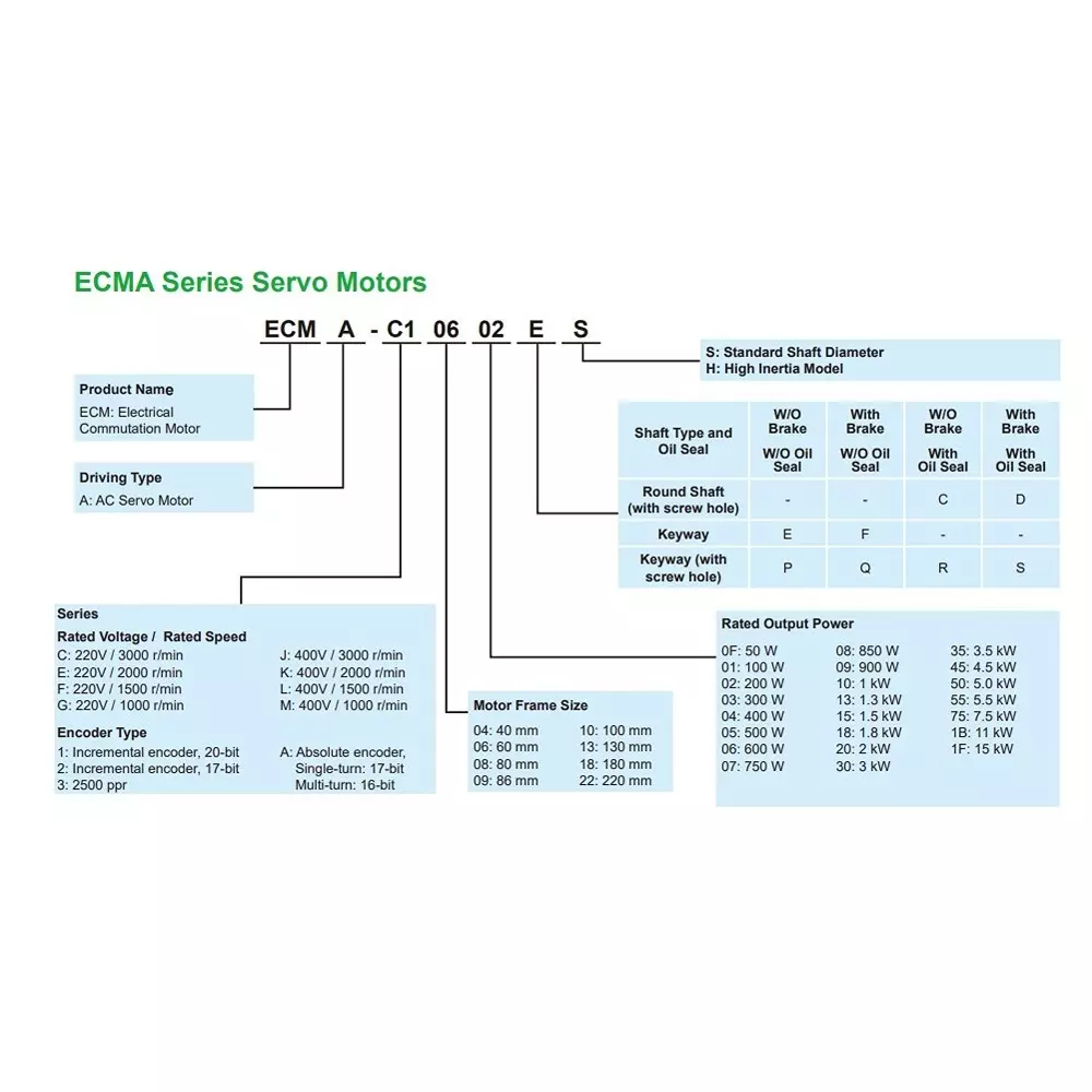 delta-ecma-series-1-kw-ac-servo-motor-220-v-3000-rpm-speed-and-100-mm-motor-frame-size-ecma-c11010ss