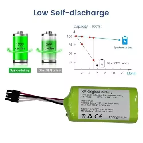 kp-original-rechargeable-battery-2600-mah-battery-capacity-lithium-ion-cell-composition-144-v-compatible-for-cecotec-conga-1290-1390-1490-1590-lifero-rx9-360s5-s7-pro-t90-robotic-vacuum-cleaner