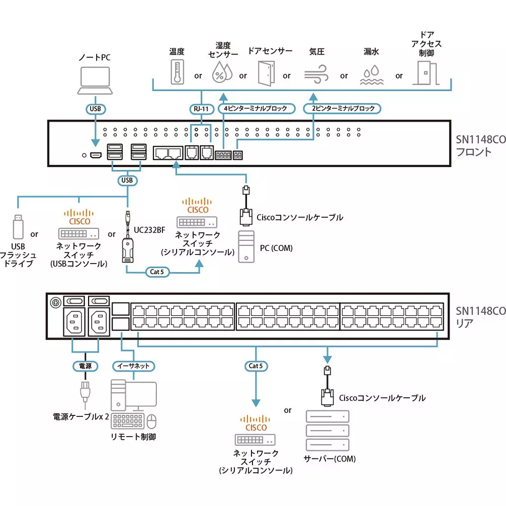 aten-console-server-1-x-3-prong-ac-power-socket-iec60320c14-2-x-rocker-switches-power-supply-sn1148co