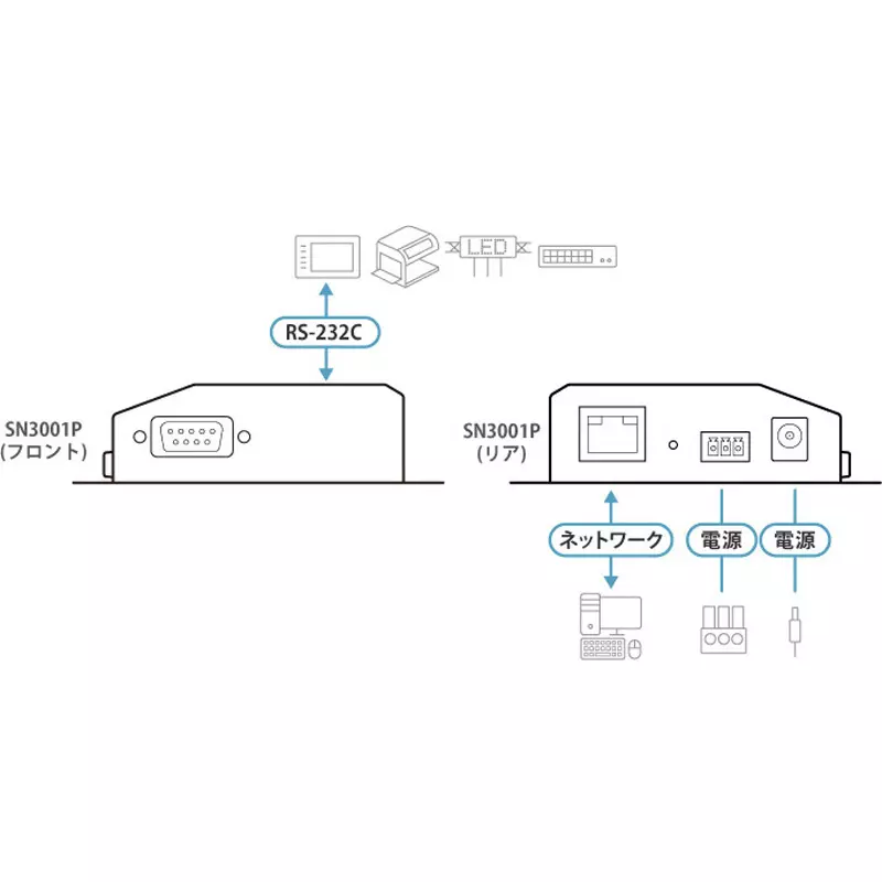 aten-device-server-dc-jack-dc-9-v-terminal-block-dc-9-48-v-poe-dc-48-v-power_adapter-sn3001p