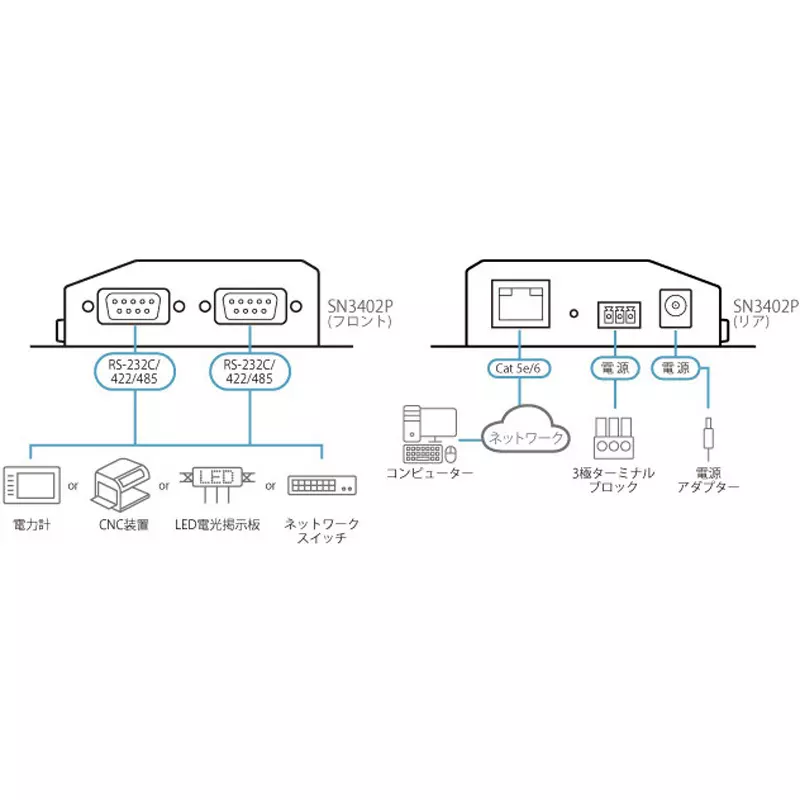 aten-secure-device-server-sn3402p