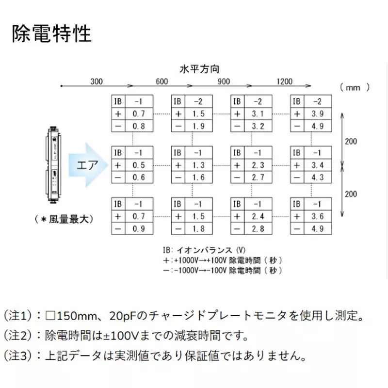 shishido-electrostatic-blower-type-static-eliminator-70815974