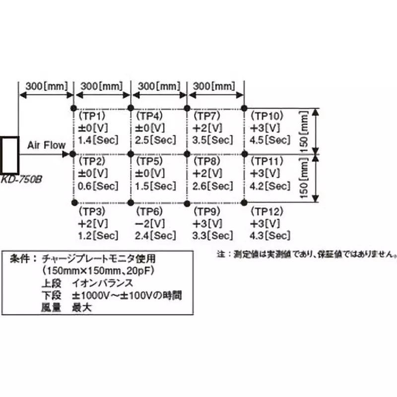 kasuga-denki-fan-type-ionizer-28547813