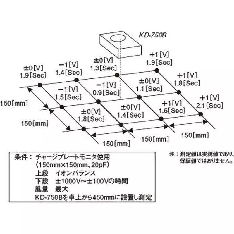 kasuga-denki-fan-type-ionizer-28547813