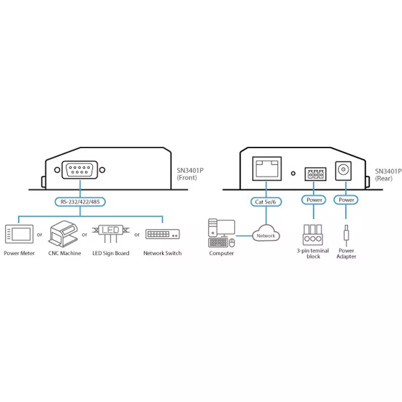 aten-secure-device-server-sn3401p