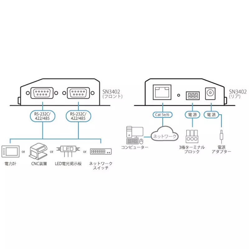 aten-secure-device-server-sn3402